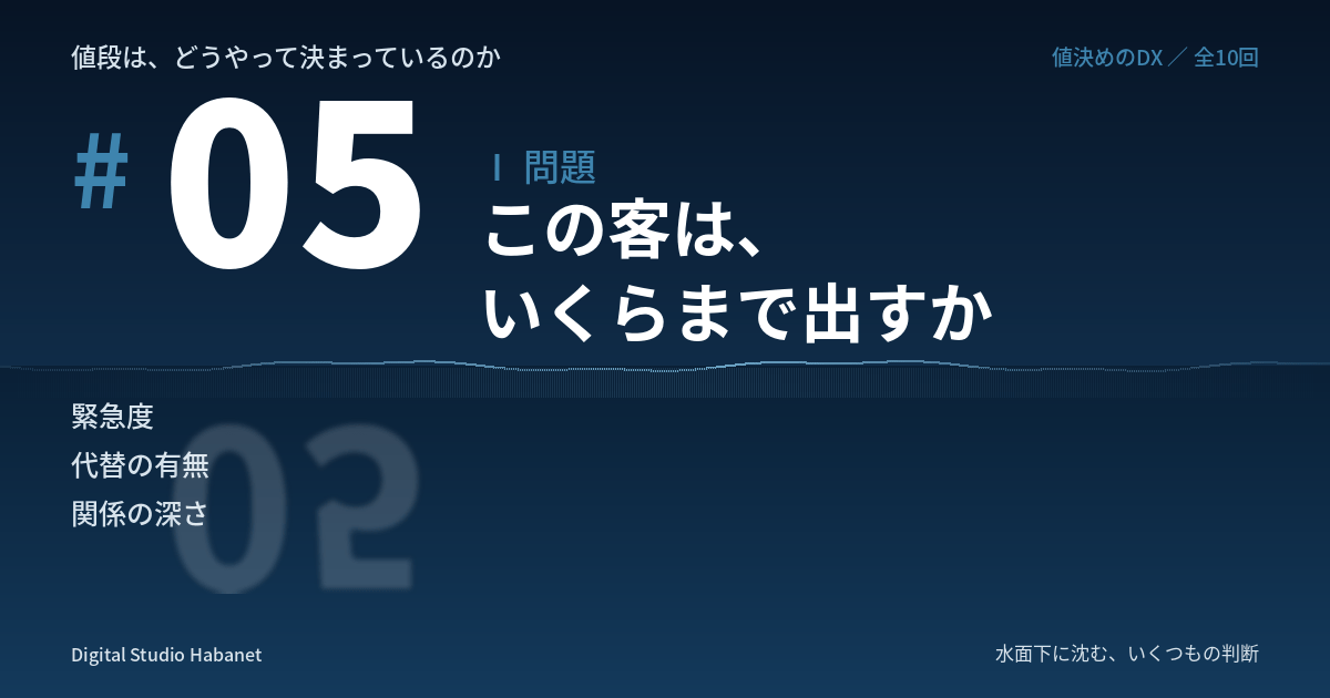 値段は、どうやって決まっているのか（5）この客は、いくらまで出すか